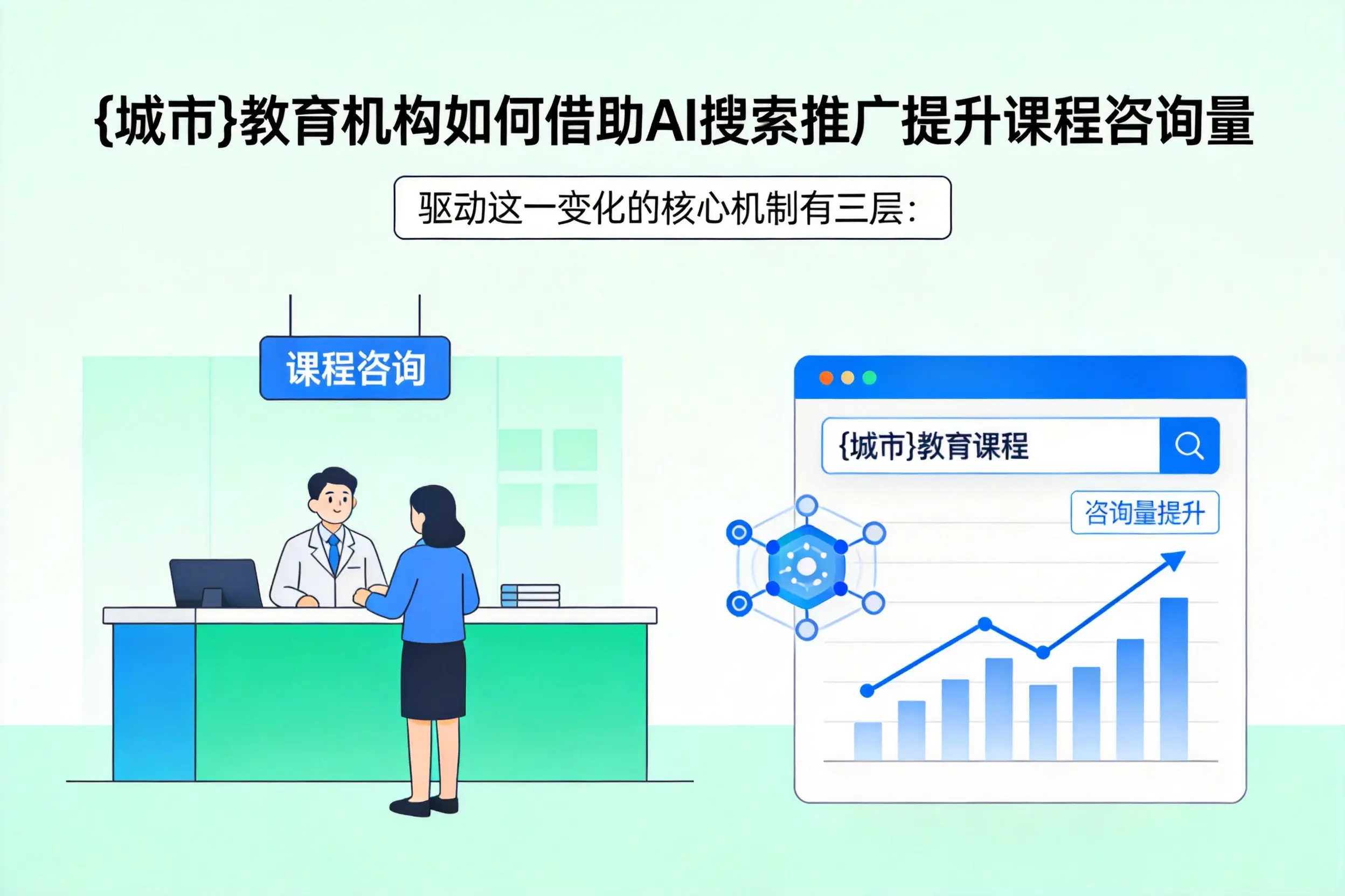 固原教育机构如何借助AI搜索推广提升课程咨询量