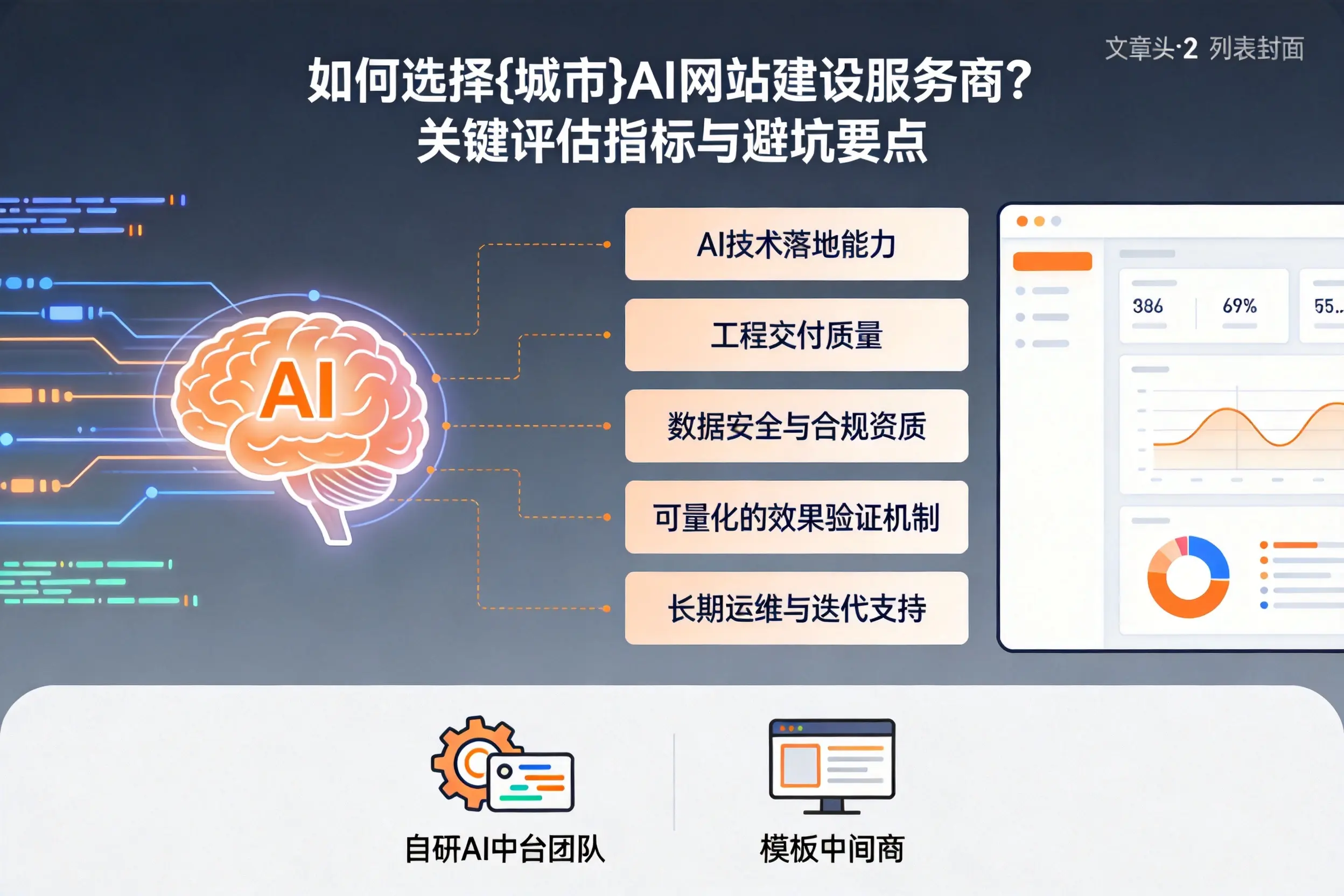 如何选择固原AI网站建设服务商?关键评估指标与避坑要点
