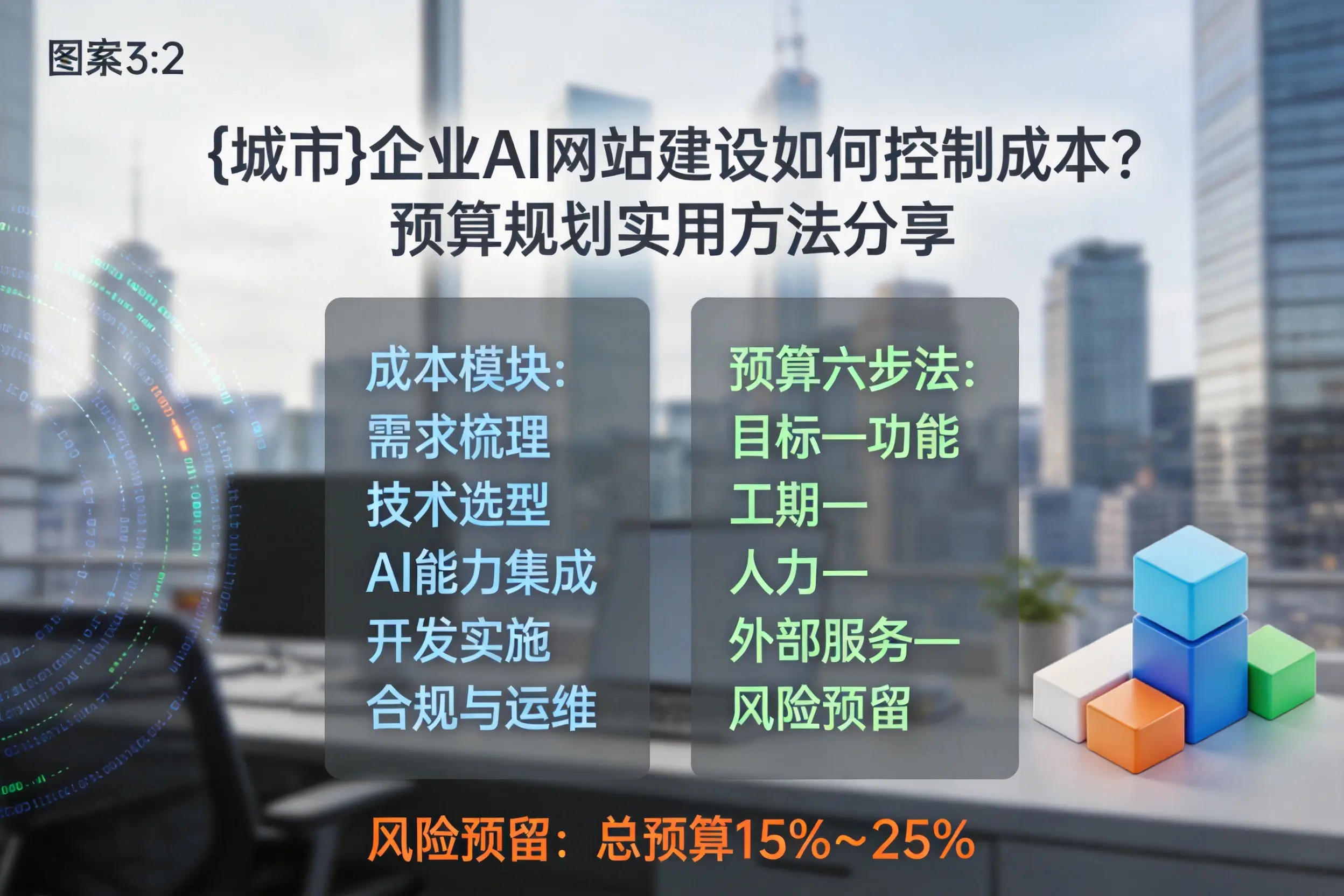 固原企业AI网站建设如何控制成本？预算规划实用方法分享