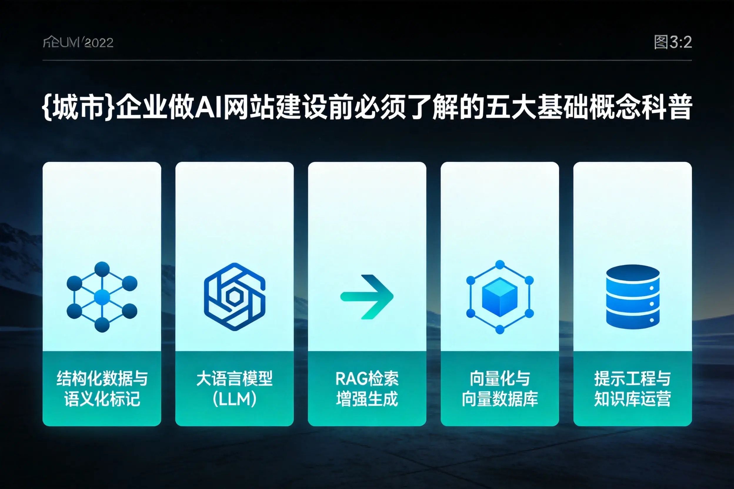 固原企业做AI网站建设前必须了解的五大基础概念科普