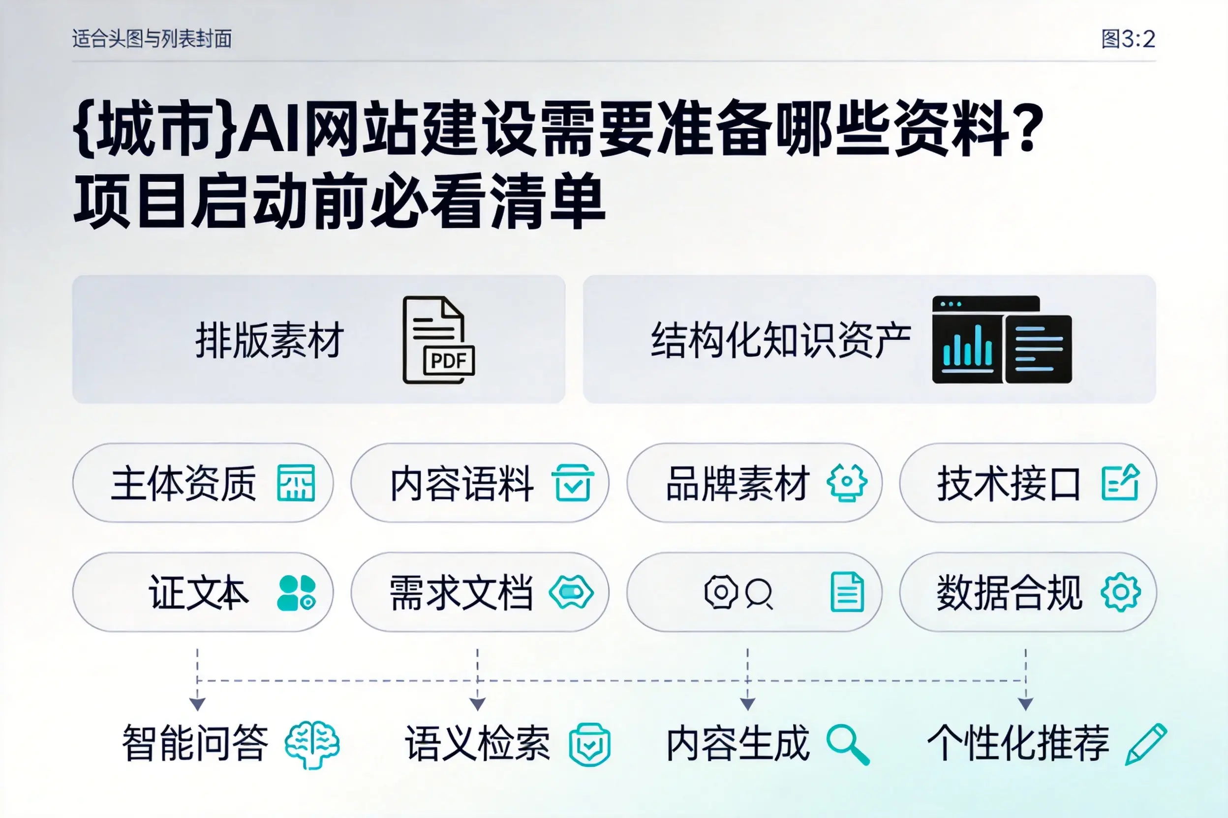 固原AI网站建设需要准备哪些资料?项目启动前必看清单