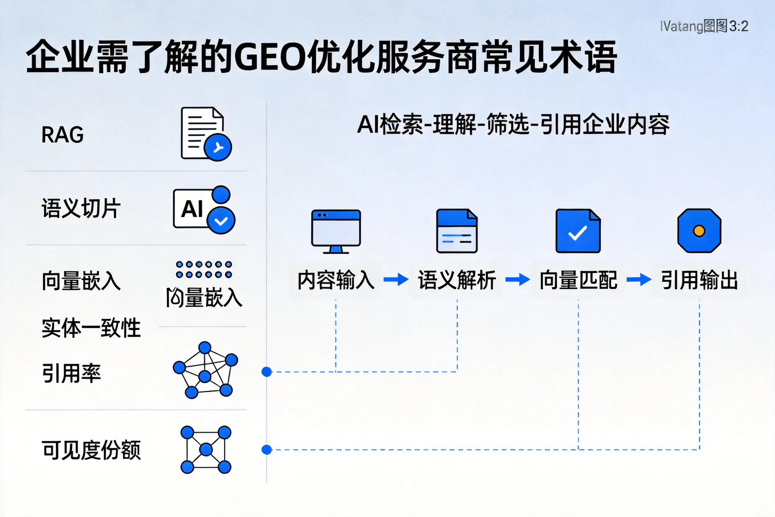 固原企业需了解的GEO优化服务商常见术语