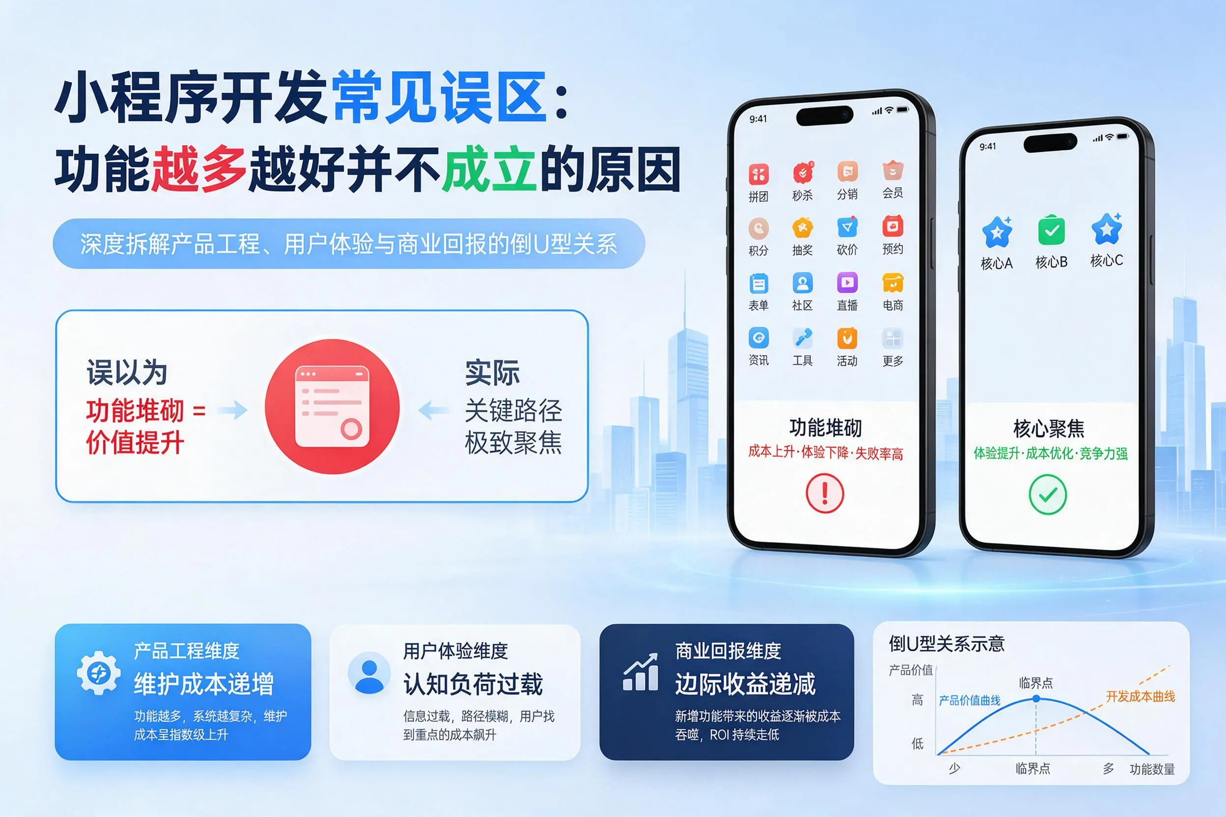 固原小程序开发常见误区:功能越多越好并不成立的原因
