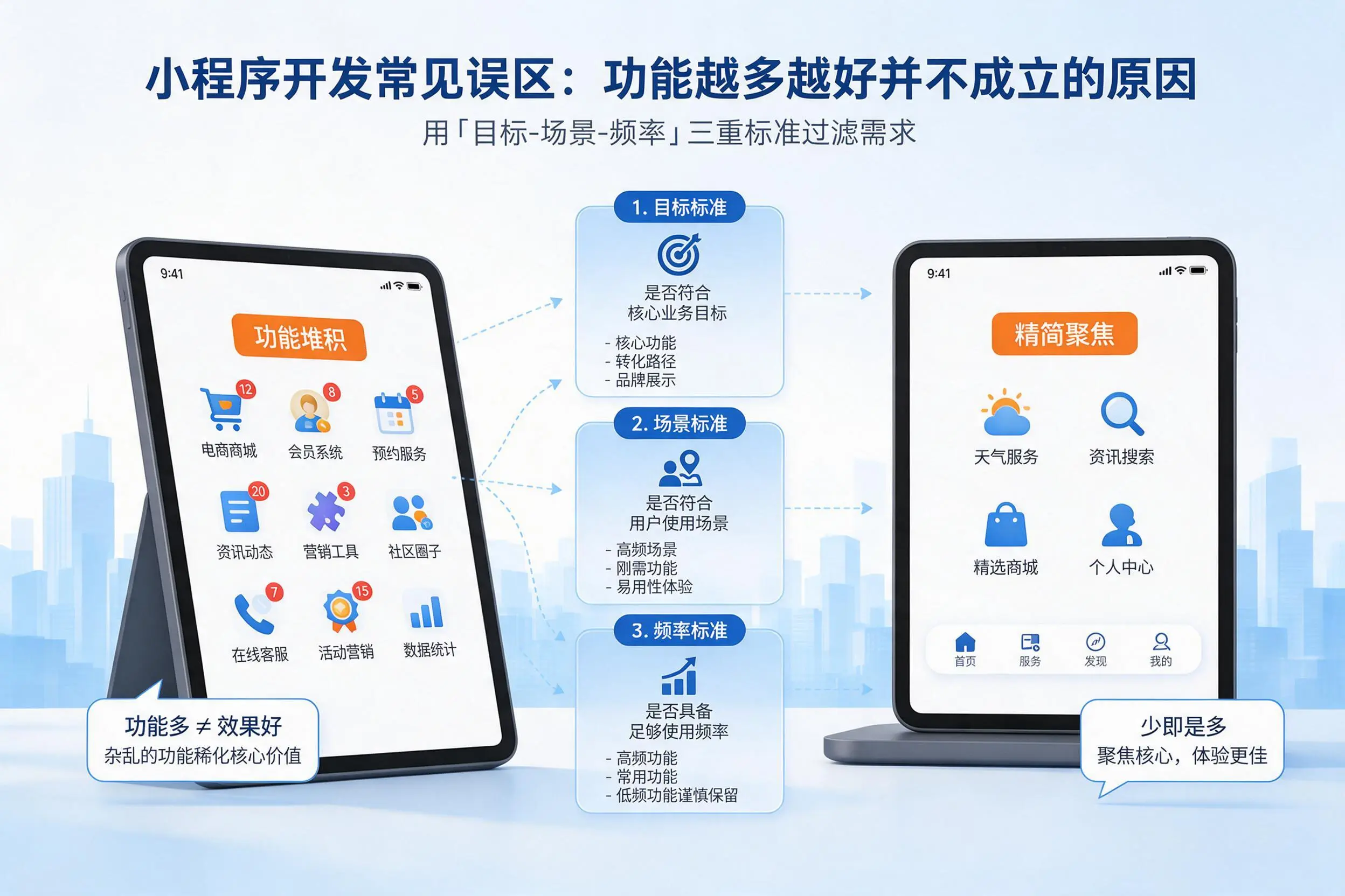 固原小程序开发常见误区:功能越多越好并不成立的原因