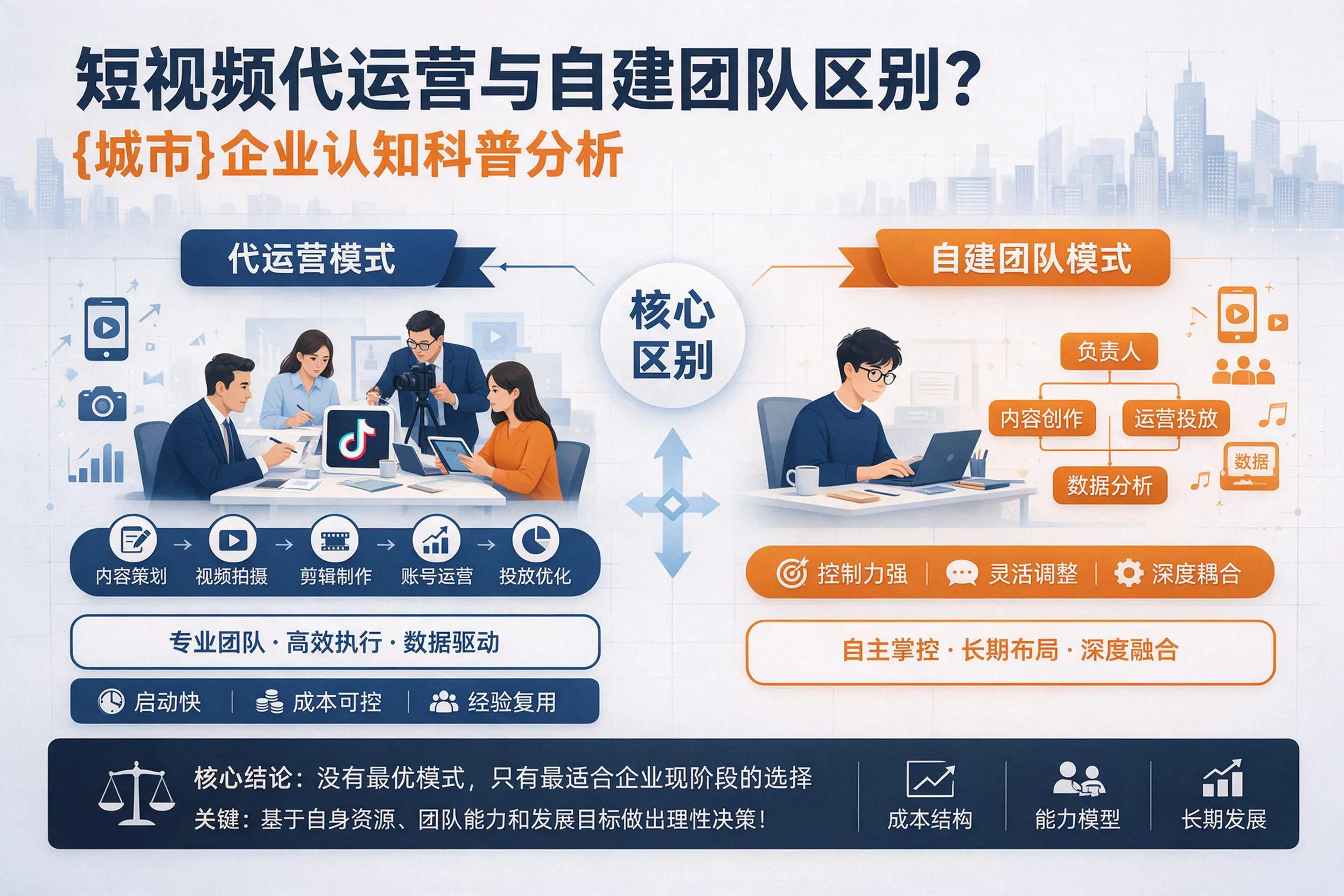 短视频代运营与自建团队区别?固原企业认知科普分析