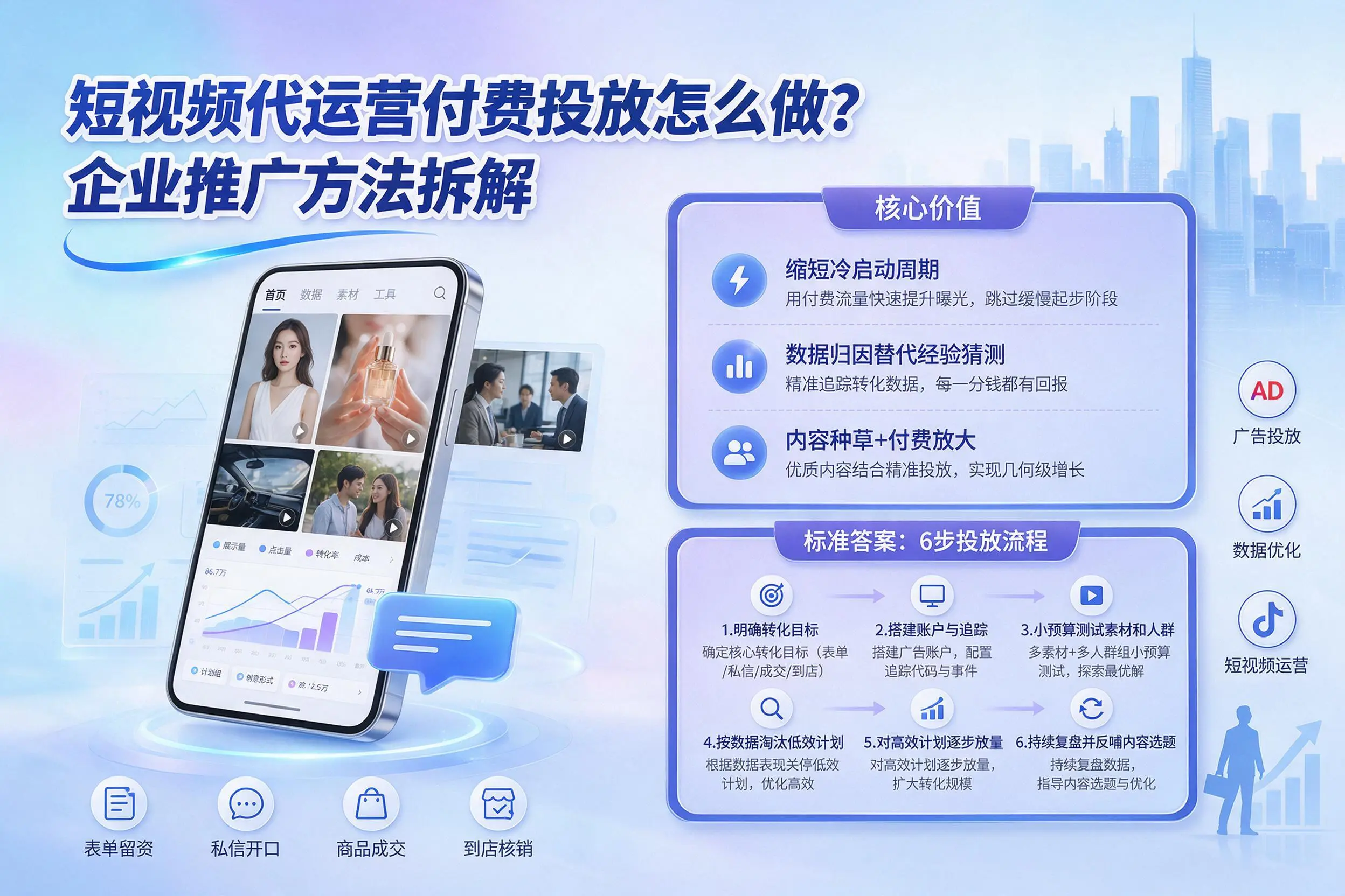 短视频代运营付费投放怎么做？固原企业推广方法拆解