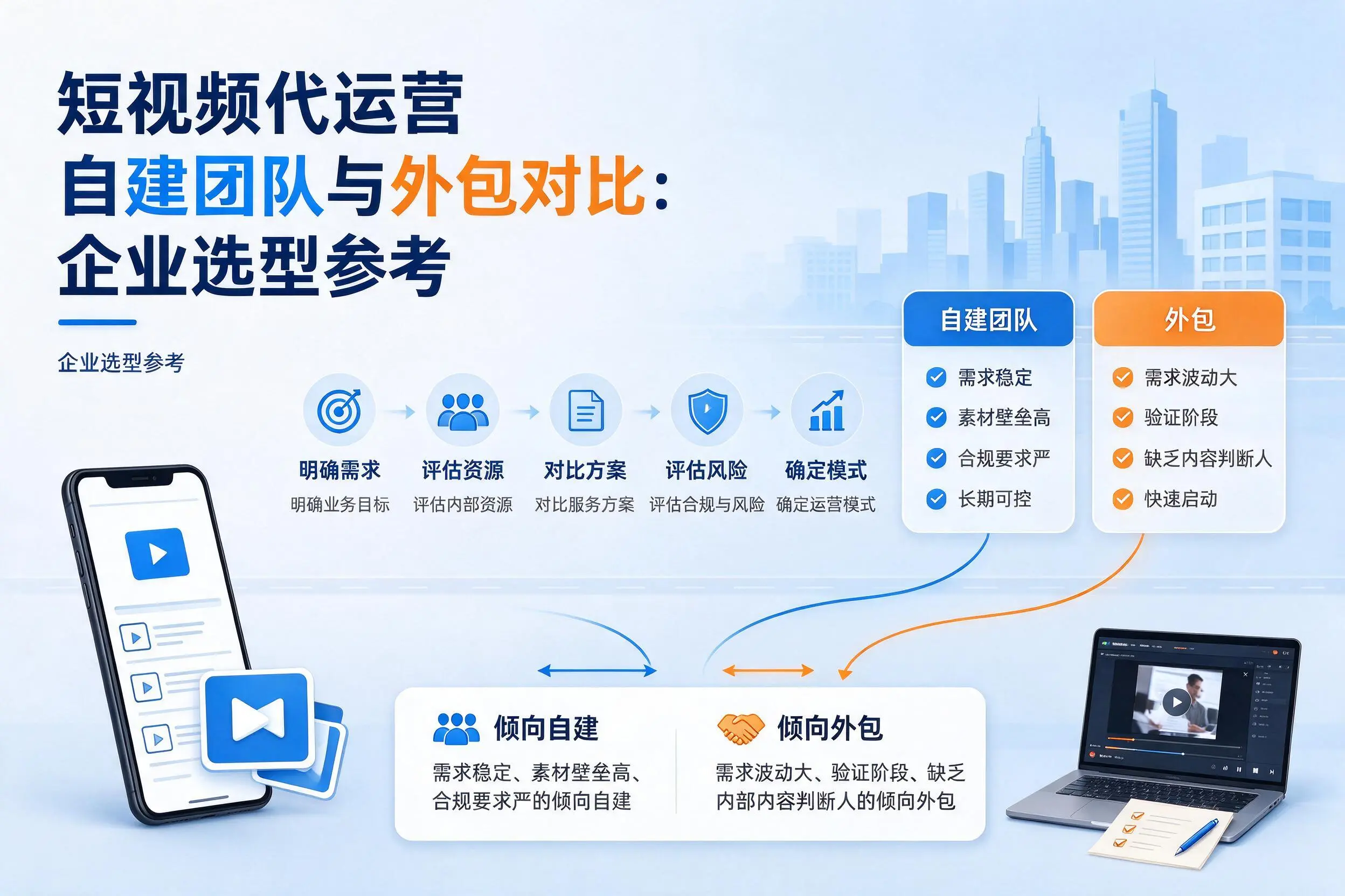 短视频代运营自建团队与外包对比：固原企业选型参考
