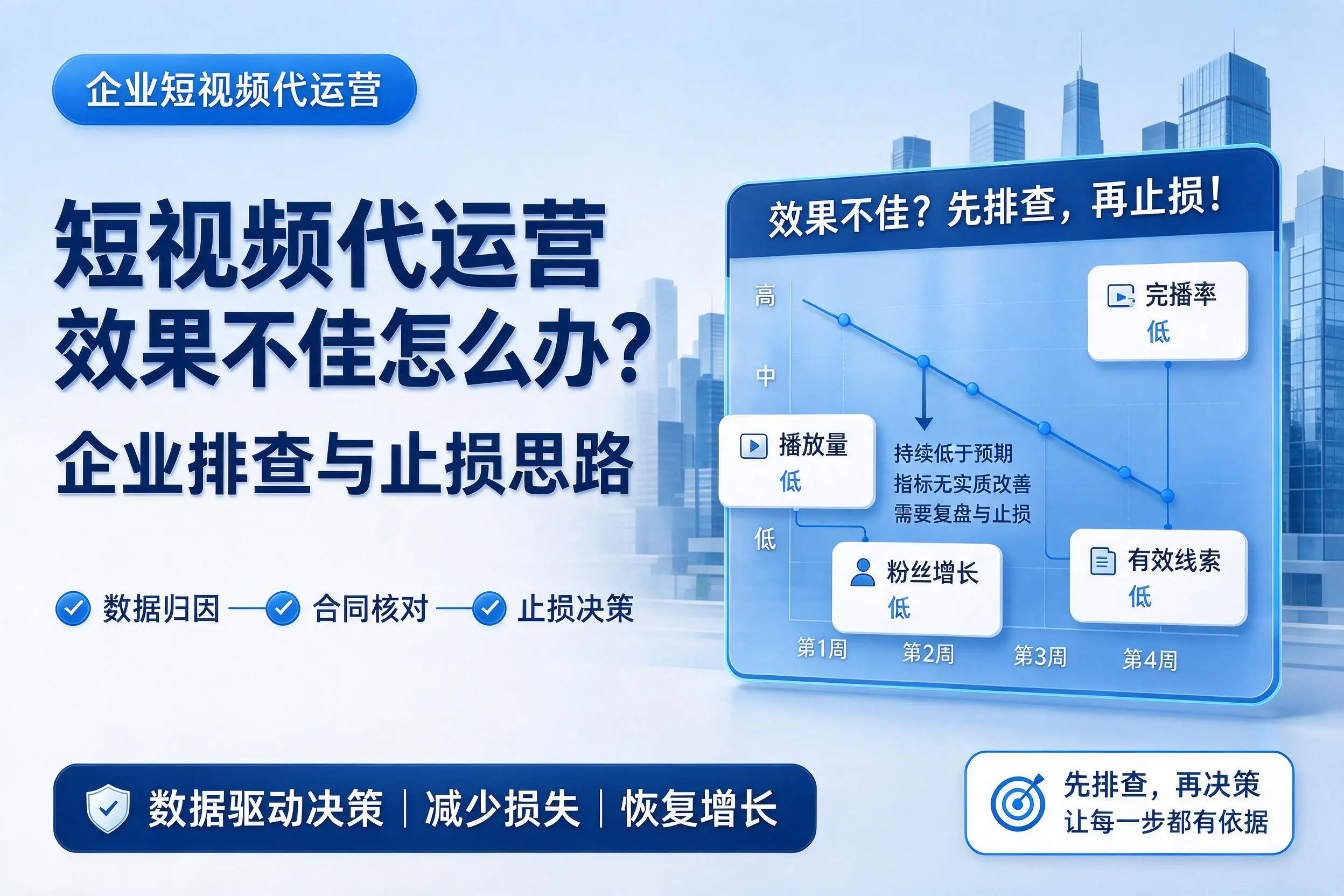 短视频代运营效果不佳怎么办？固原企业排查与止损思路