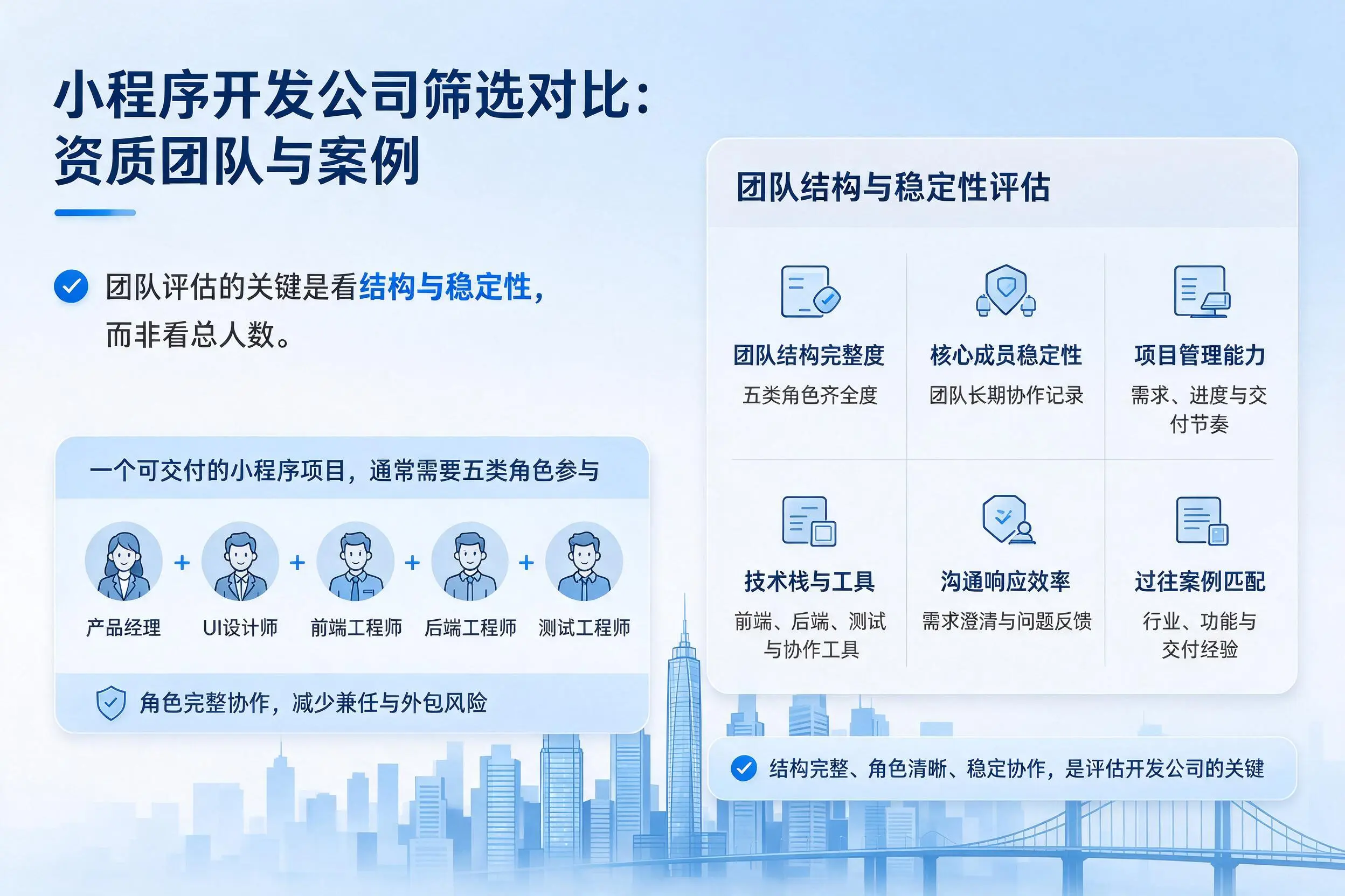 固原小程序开发公司筛选对比:资质团队与案例