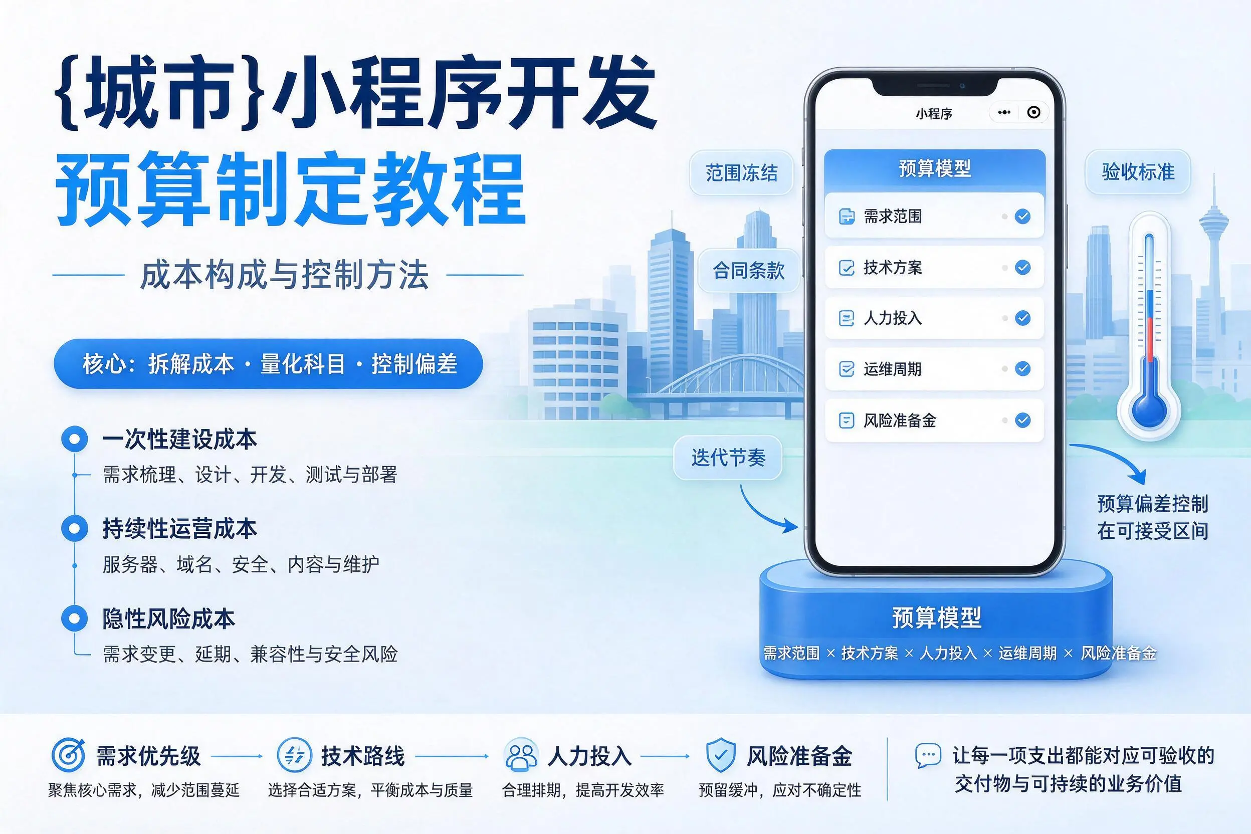 固原小程序开发预算制定教程:成本构成与控制方法