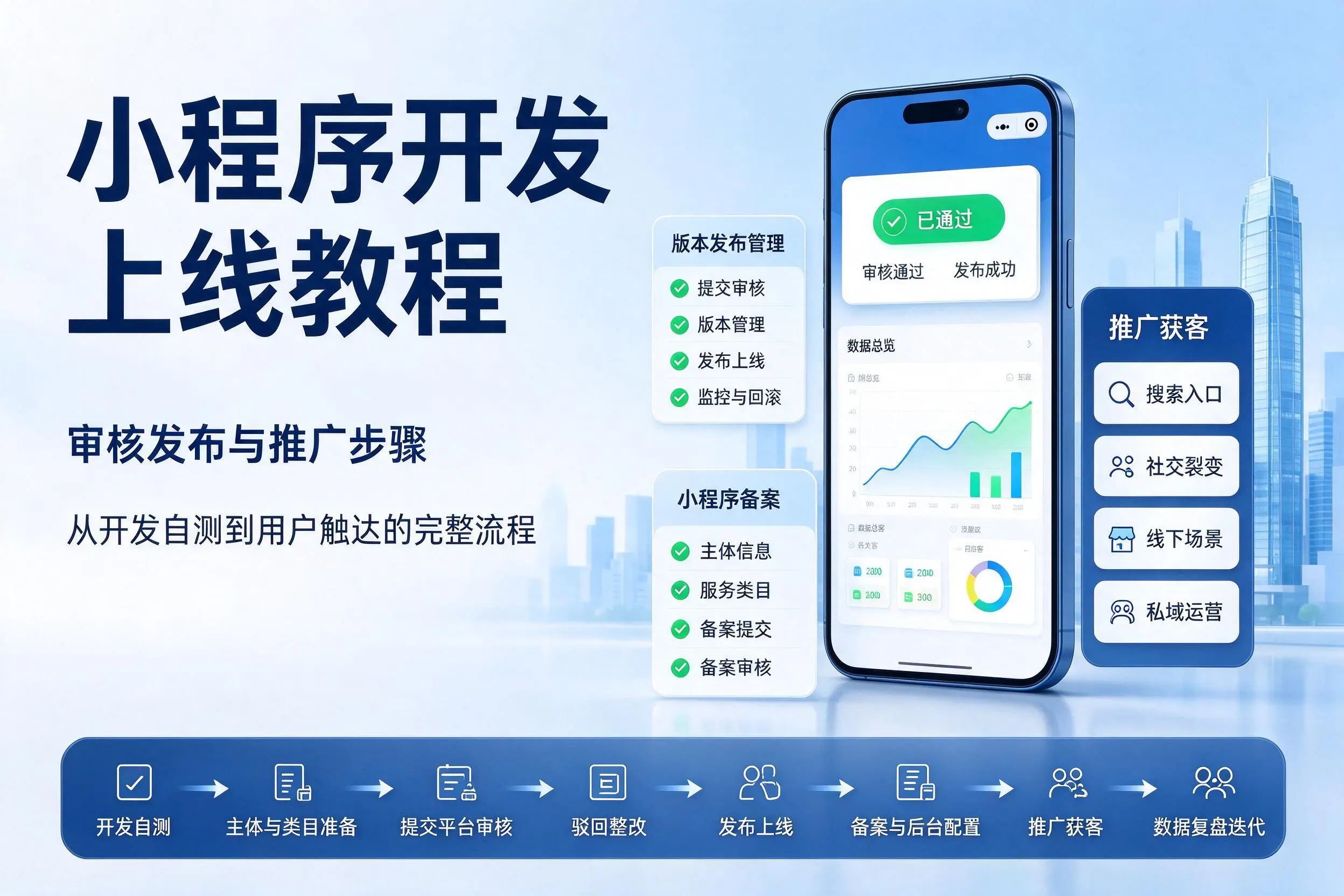 固原小程序开发上线教程:审核发布与推广步骤