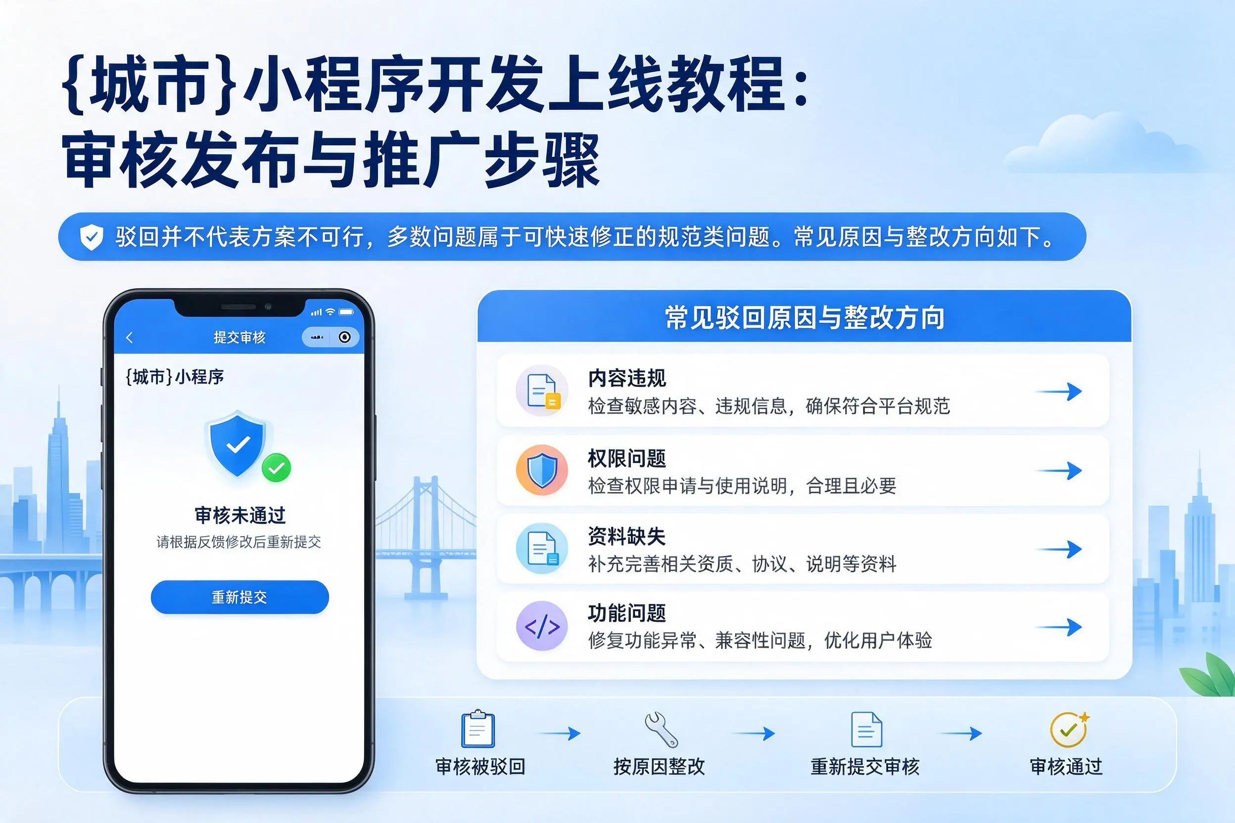 固原小程序开发上线教程:审核发布与推广步骤