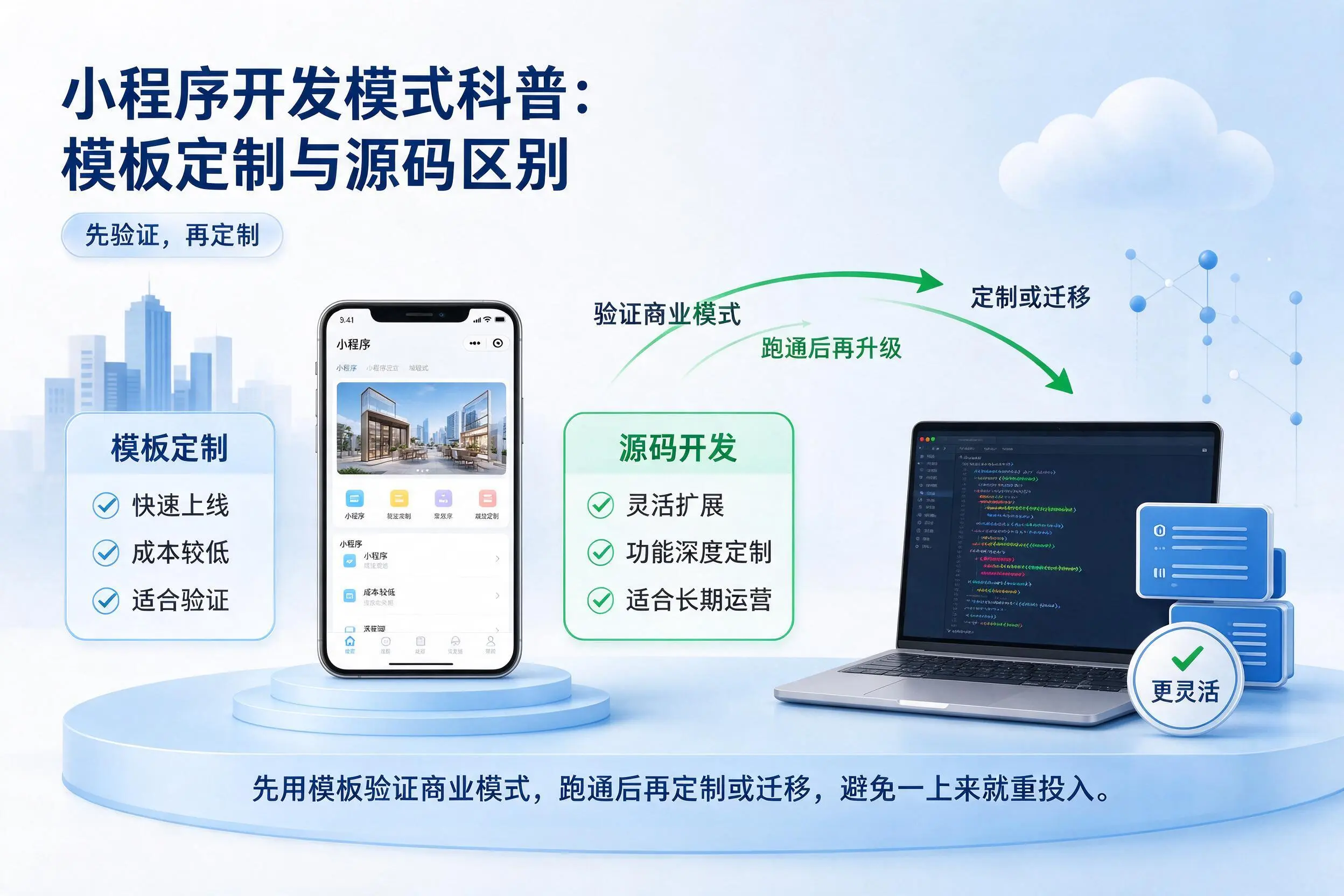固原小程序开发模式科普:模板定制与源码区别
