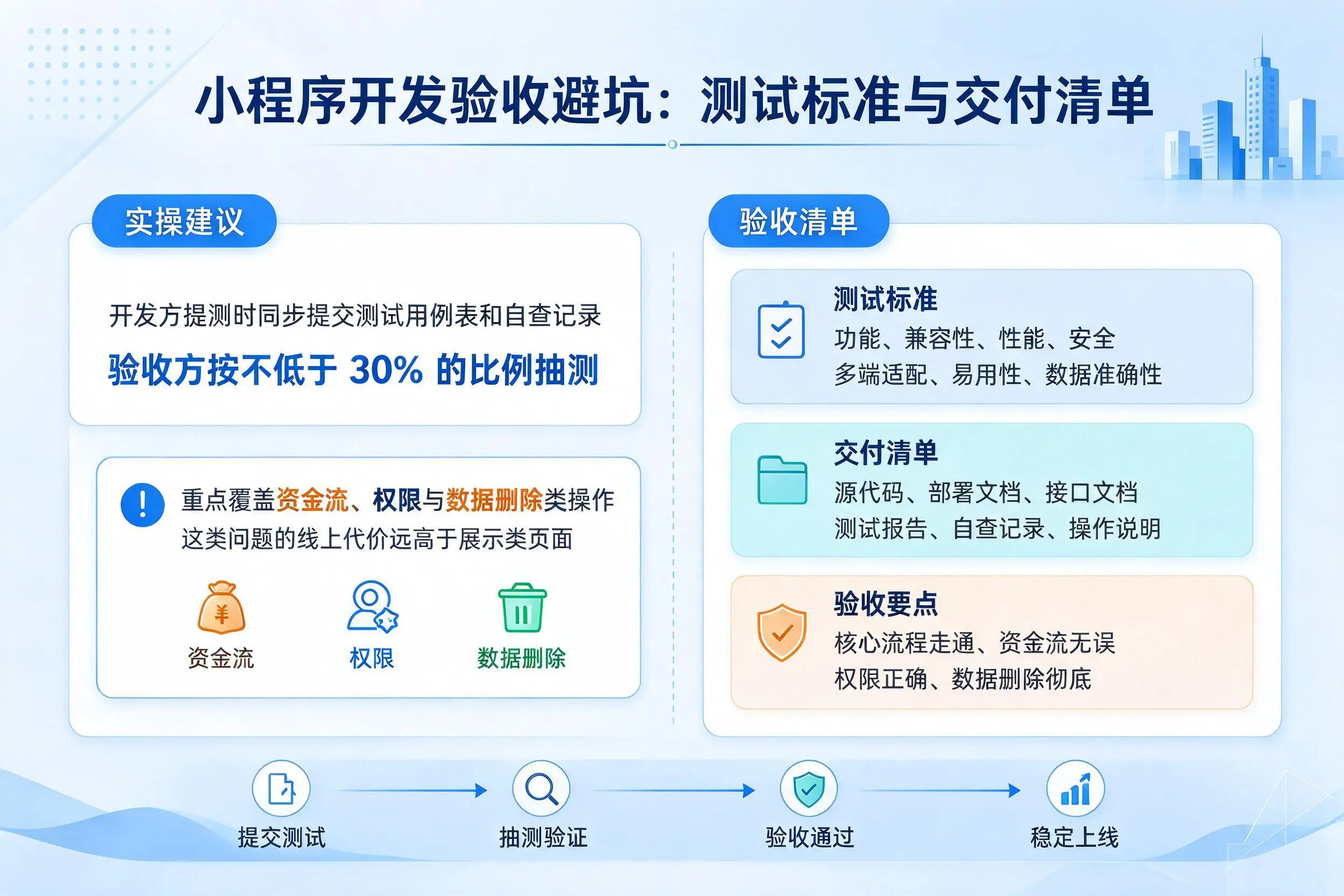 固原小程序开发验收避坑:测试标准与交付清单