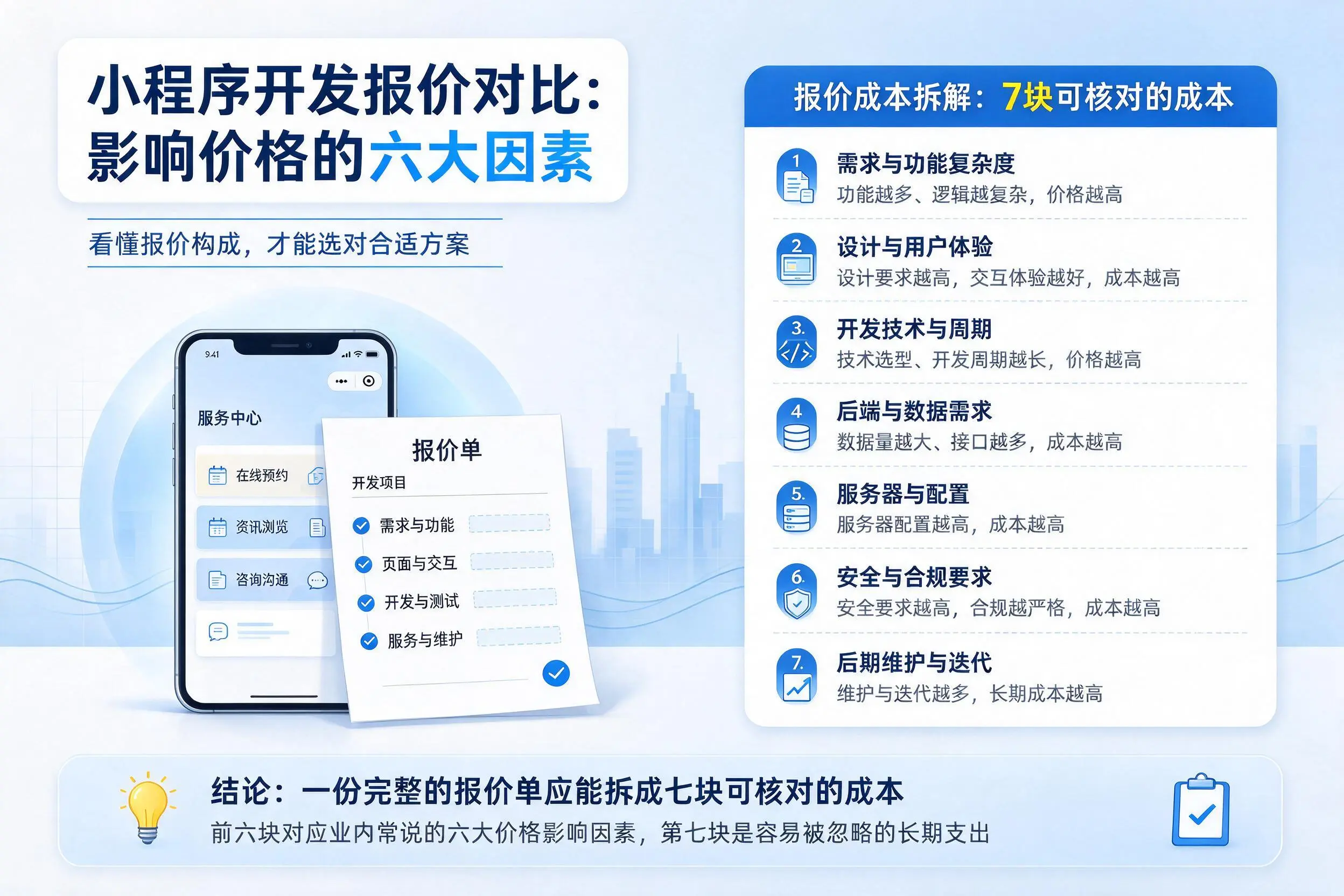 固原小程序开发报价对比：影响价格的六大因素