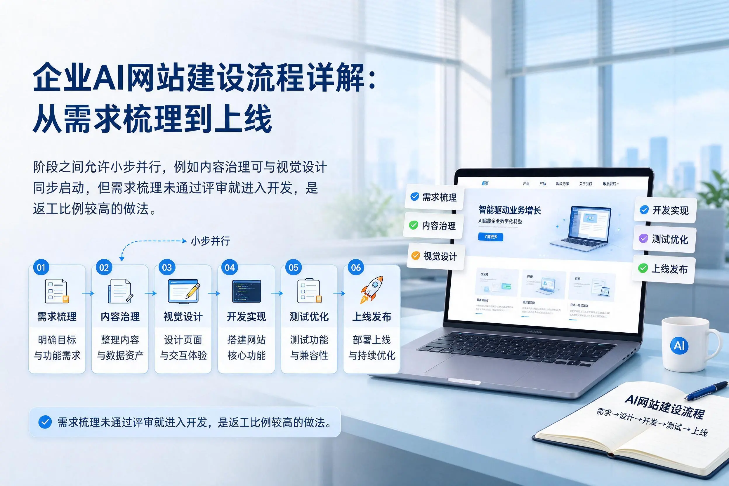 固原企业AI网站建设流程详解：从需求梳理到上线