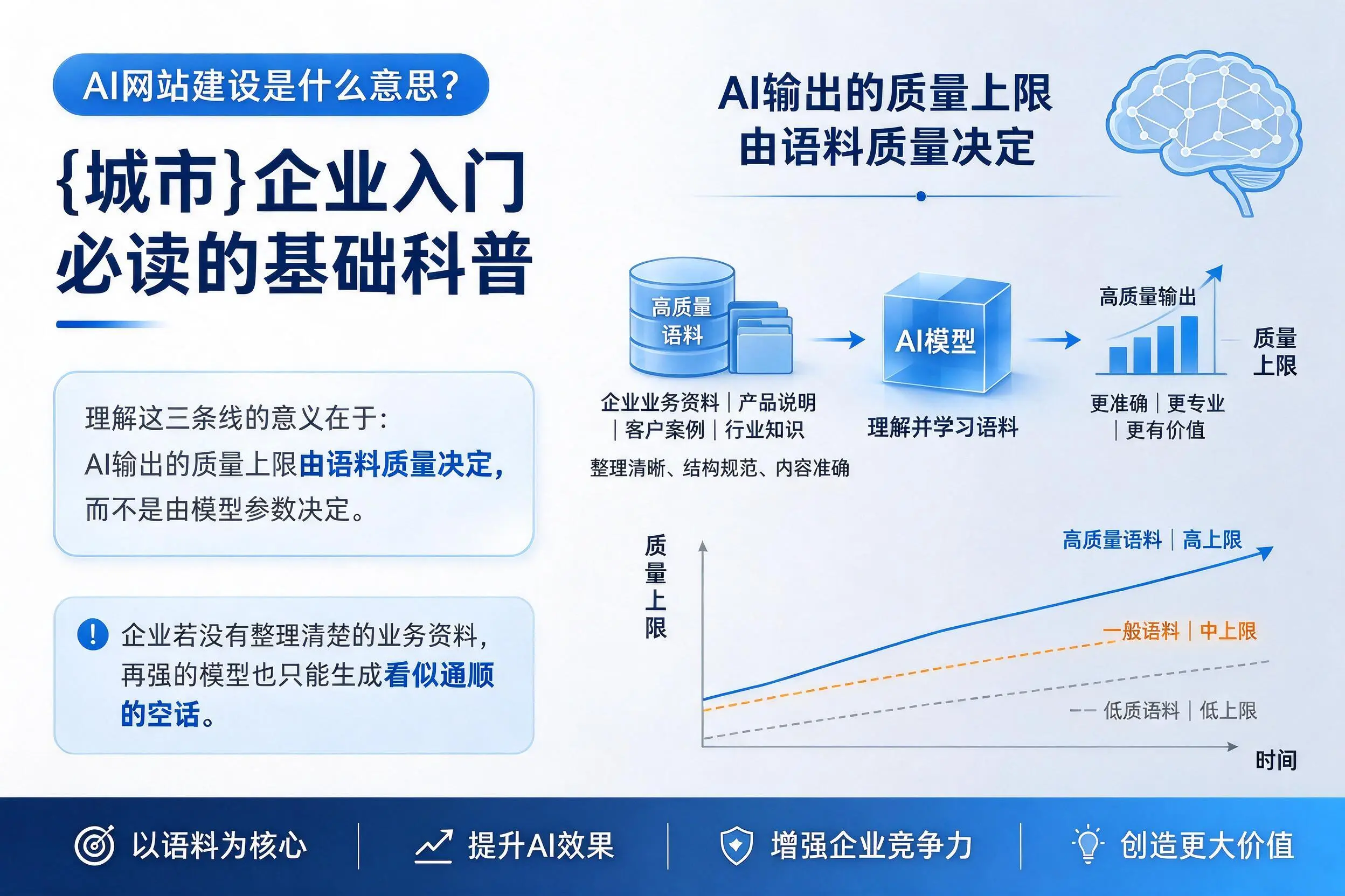 AI网站建设是什么意思?固原企业入门必读的基础科普