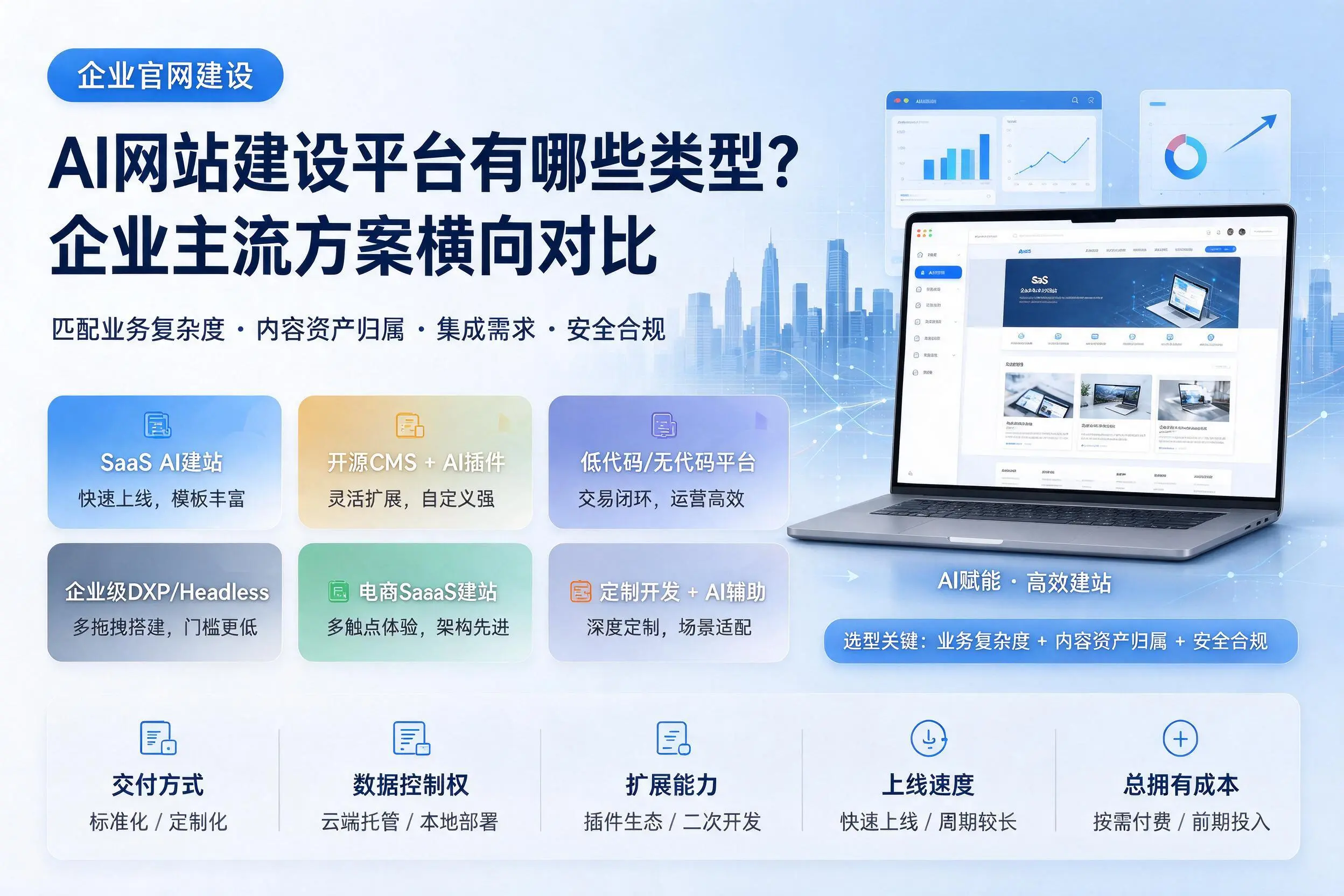 AI网站建设平台有哪些类型?固原企业主流方案横向对比