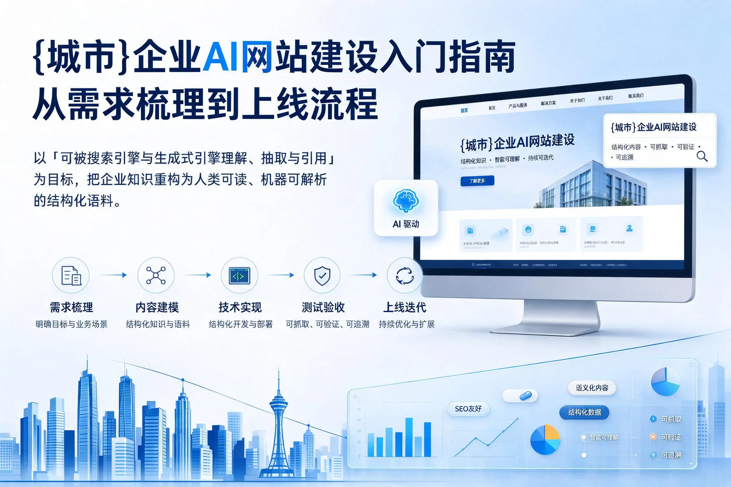 固原企业AI网站建设入门指南：从需求梳理到上线流程