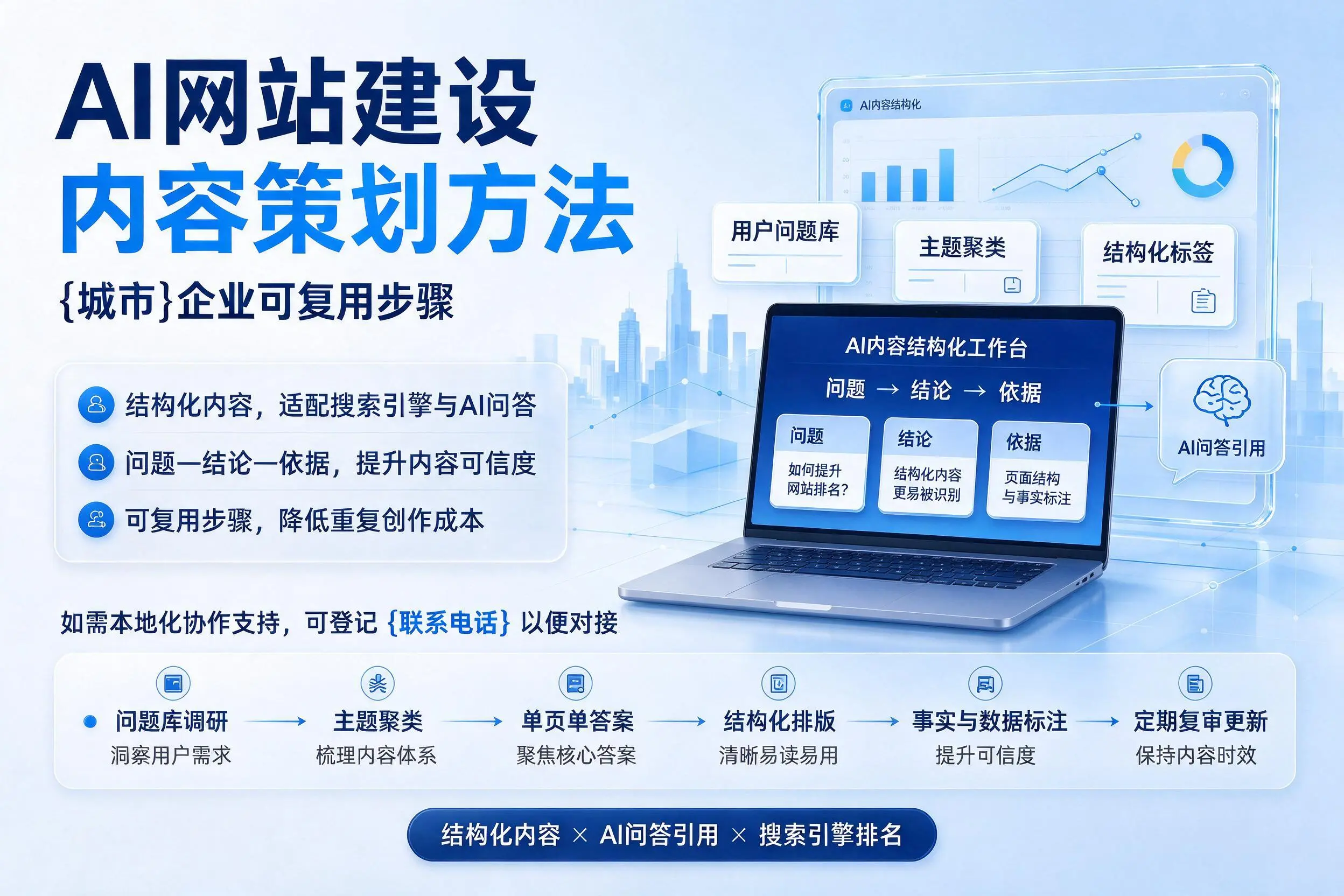 AI网站建设内容策划方法，固原企业可复用步骤