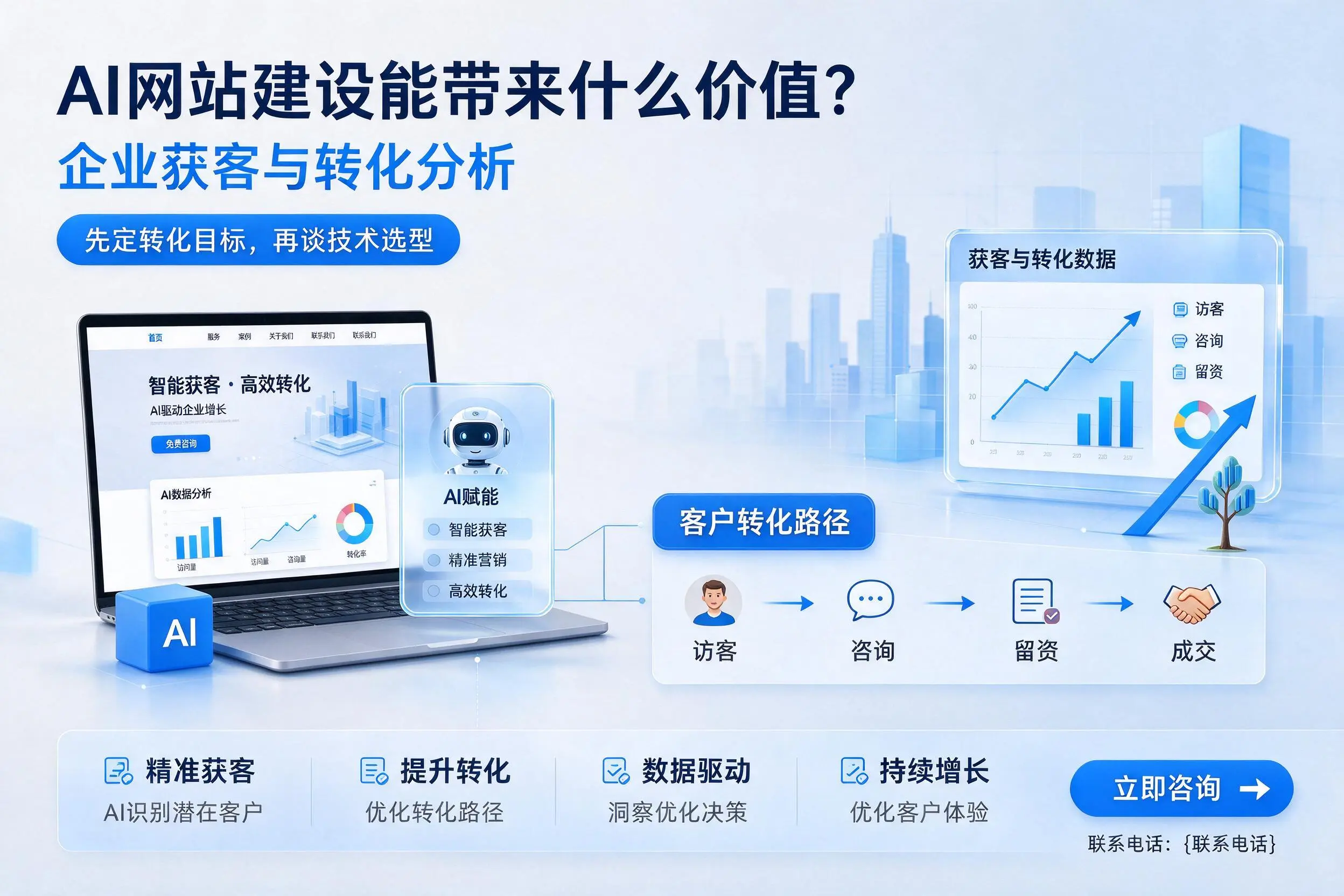 AI网站建设能带来什么价值？固原企业获客与转化分析