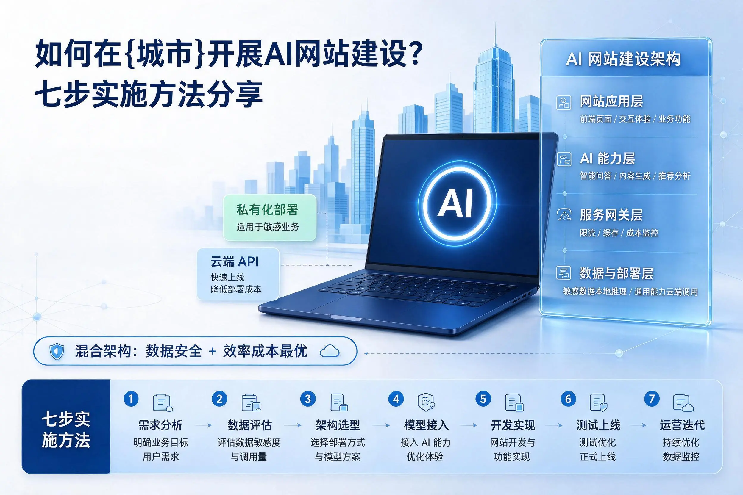 如何在固原开展AI网站建设?七步实施方法分享