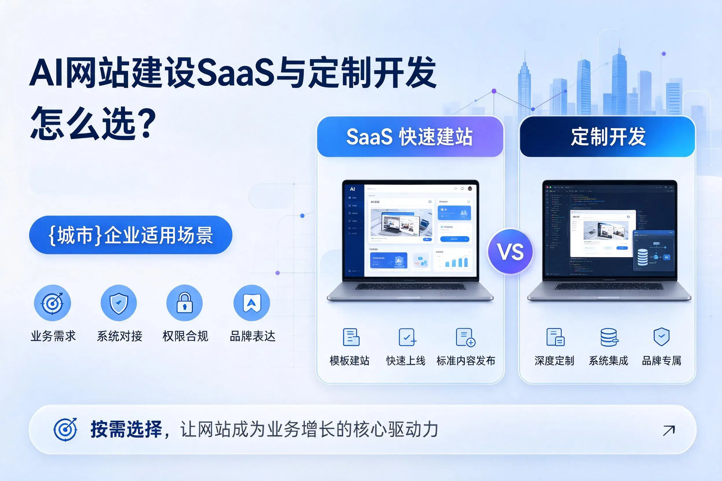 AI网站建设SaaS与定制开发怎么选?固原企业适用场景