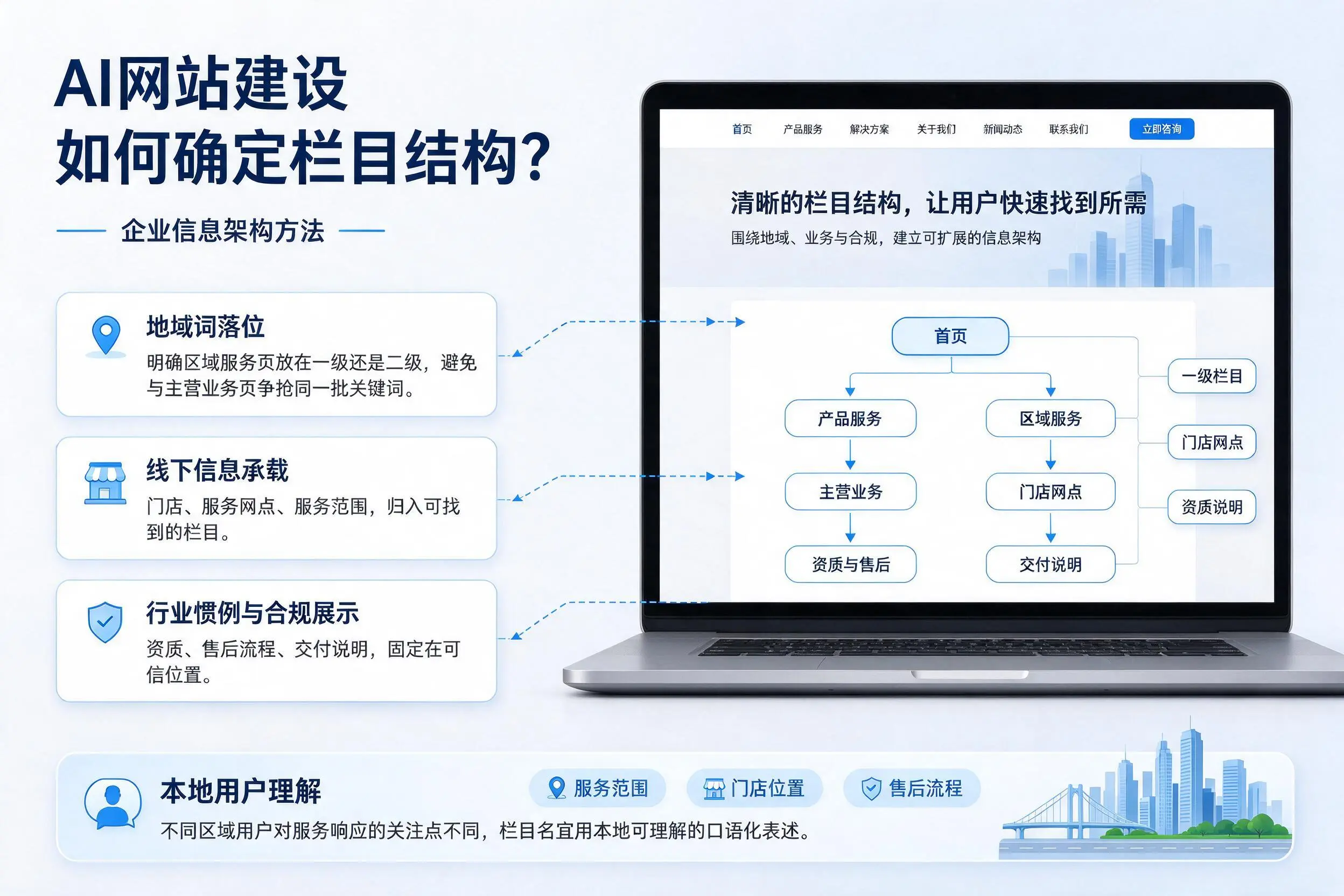 AI网站建设如何确定栏目结构?固原企业信息架构方法