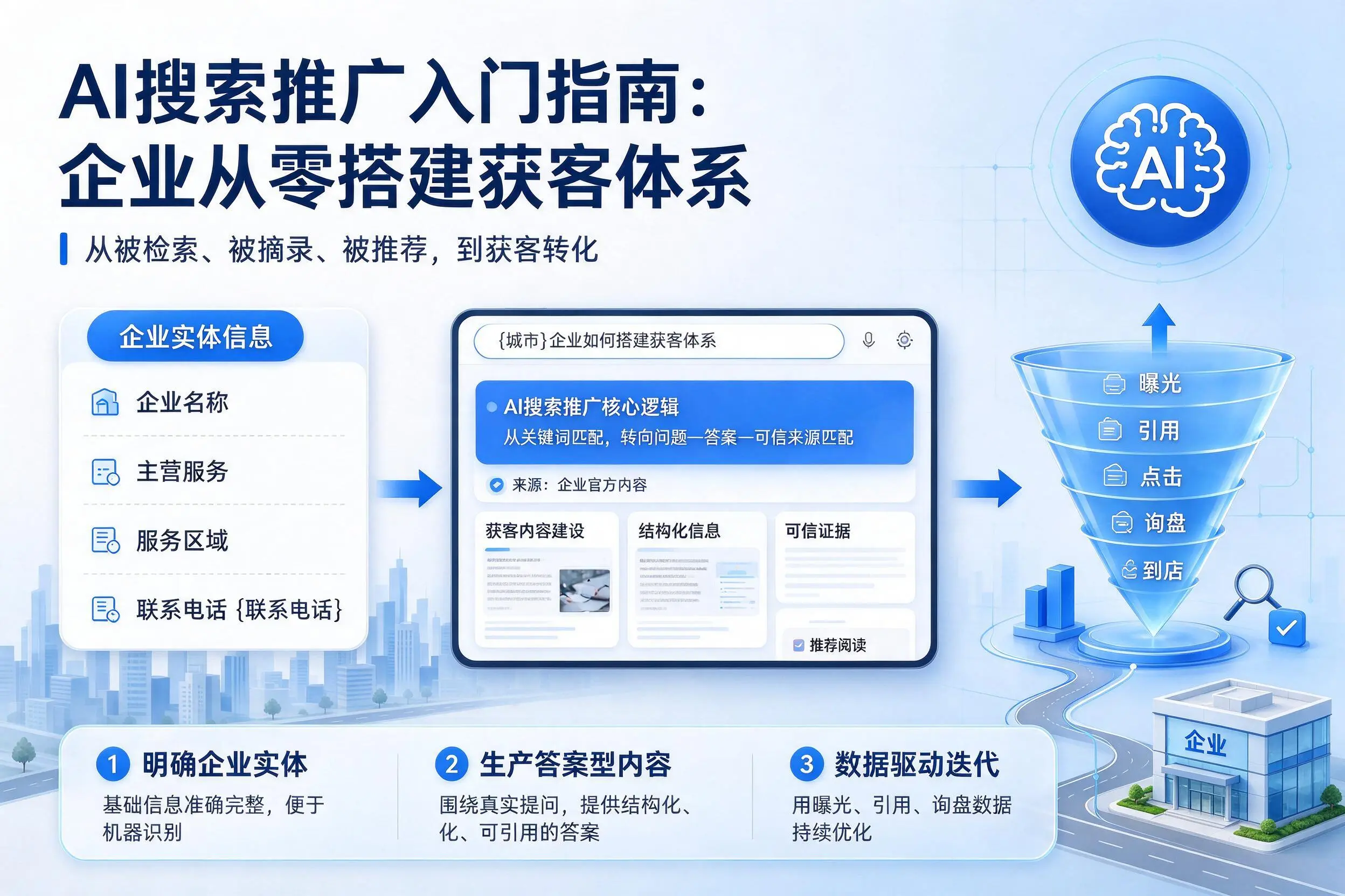 AI搜索推广入门指南:固原企业从零搭建获客体系
