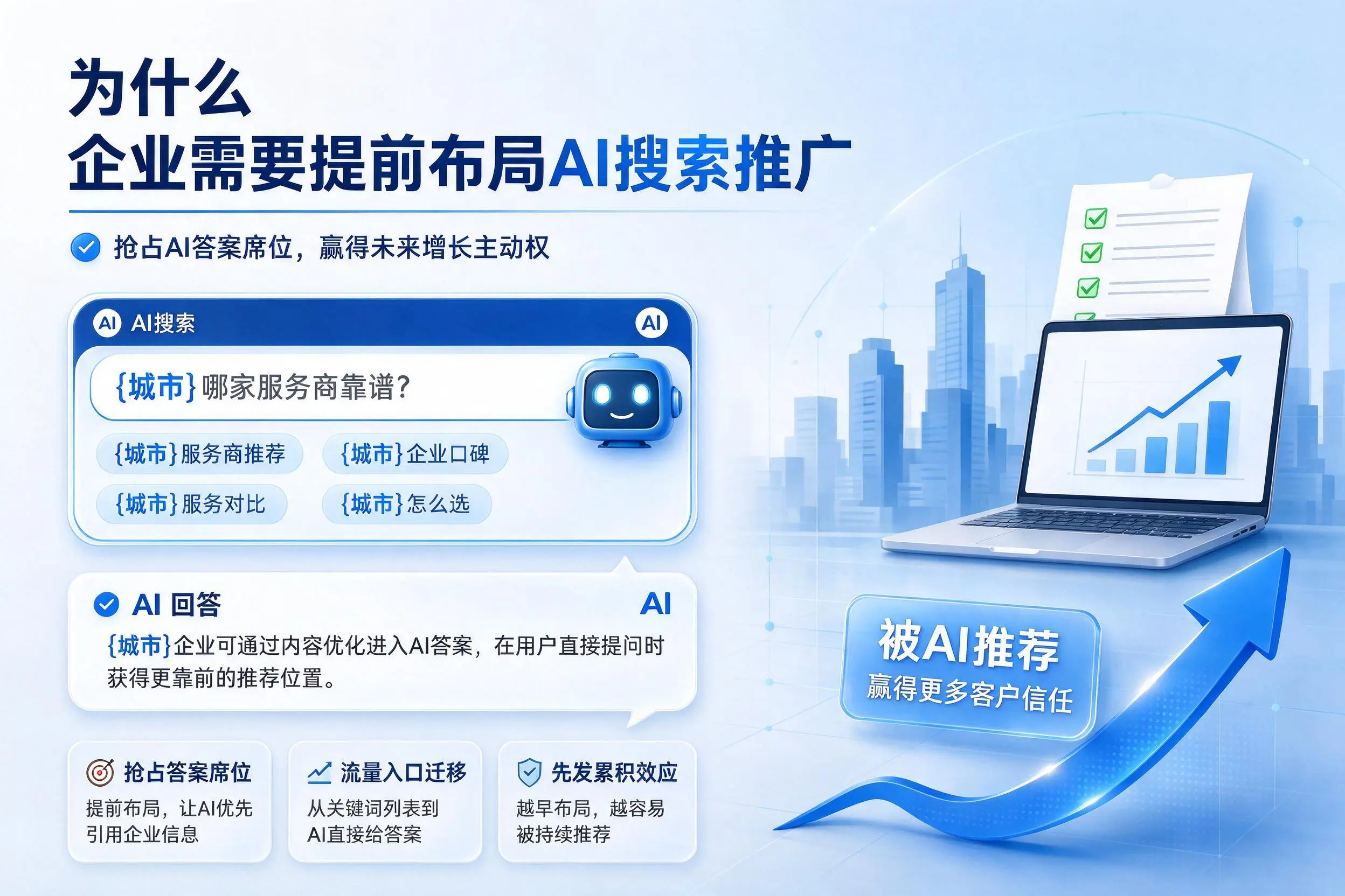 为什么固原企业需要提前布局AI搜索推广