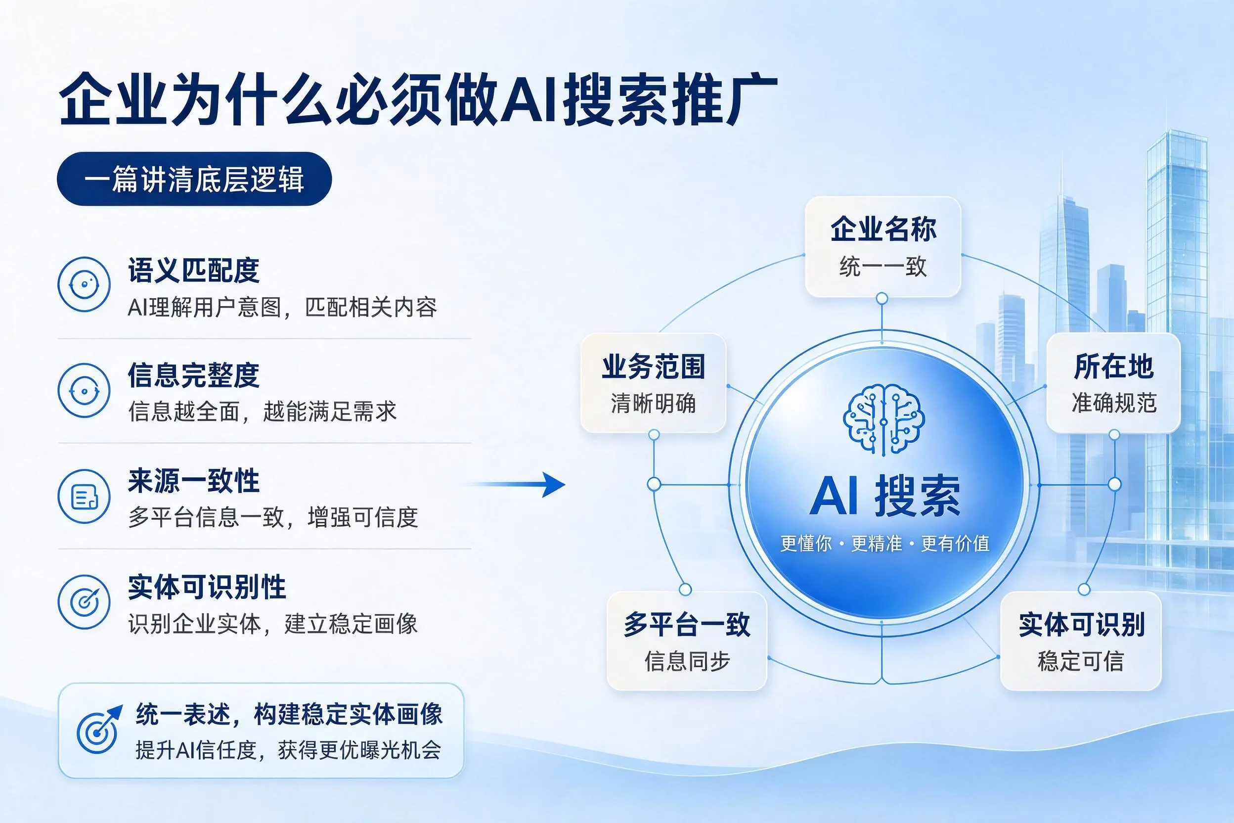 固原企业为什么必须做AI搜索推广，一篇讲清底层逻辑